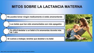 MITOS SOBRE LA LACTANCIA MATERNA
No puedes tomar ningún medicamento si estás amamantando
Los bebés que han sido amamantados son más apegados
Es difícil destetar a un bebé si lo amamantas durante más
de 1 año
Si vuelves a trabajar, tendrás que destetar a tu bebé
https://www.unicef.org/lac/crianza/14-mitos-sobre-la-lactancia-materna
 