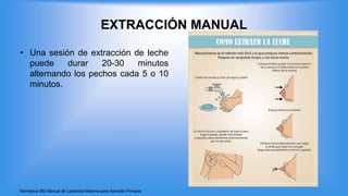 EXTRACCIÓN MANUAL
• Una sesión de extracción de leche
puede durar 20-30 minutos
alternando los pechos cada 5 o 10
minutos.
Normativa 060 Manual de Lactancia Materna para Atención Primaria
 
