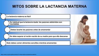 MITOS SOBRE LA LACTANCIA MATERNA
La lactancia materna es fácil
Es habitual que la lactancia duela: los pezones adoloridos son
inevitables
Debes lavarte los pezones antes de amamantar
Se debe separar al recién nacido de su madre para que ella descanse
Solo debes comer alimentos sencillos mientras amamantas
https://www.unicef.org/lac/crianza/14-mitos-sobre-la-lactancia-materna
 