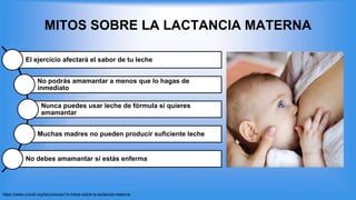 MITOS SOBRE LA LACTANCIA MATERNA
El ejercicio afectará el sabor de tu leche
No podrás amamantar a menos que lo hagas de
inmediato
Nunca puedes usar leche de fórmula si quieres
amamantar
Muchas madres no pueden producir suficiente leche
No debes amamantar si estás enferma
https://www.unicef.org/lac/crianza/14-mitos-sobre-la-lactancia-materna
 