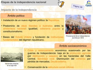 Impacto de la Independencia
. Etapas de la independencia nacional
Ámbito socioeconómico
• Crisis y estancamiento económico ocasionado por las
guerras de Independencia: baja en la producción agrícola
por destrucción y saqueos en las haciendas del Valle
Central. Bandidaje rural. Disminución del comercio por
pérdida de mercados. Deuda externa.
• Conservación de la estructura social colonial.
Ámbito político
• Instalación de un nuevo régimen político: la República.
• Predominio de ideas liberales e ilustradas entre la
aristocracia nacional: igualdad, soberanía popular y
constitucionalismo.
• Bases del Estado chileno y fundación de instituciones
fundamentales del régimen republicano.
 