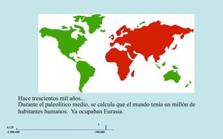 Hace trescientos mil años...
        Durante el paleolítico medio, se calcula que el mundo tenía un millón de
        habitantes humanos. Ya ocupaban Eurasia.
                                        1
0,125
-1.000.000                            -300.000
 