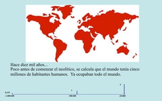 Hace diez mil años...
        Poco antes de comenzar el neolítico, se calcula que el mundo tenía cinco
        millones de habitantes humanos. Ya ocupaban todo el mundo.

                                                                     5

                                          1
0,125
-1.000.000                              -300.000                    -10.000
 