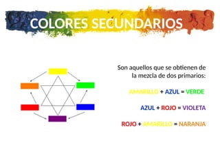 Teria Color clase la teria del color,convinacion de colores | PPTX