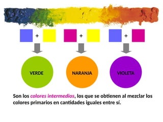 Teria Color clase la teria del color,convinacion de colores | PPTX
