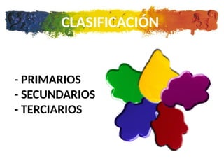 Teria Color clase la teria del color,convinacion de colores | PPTX