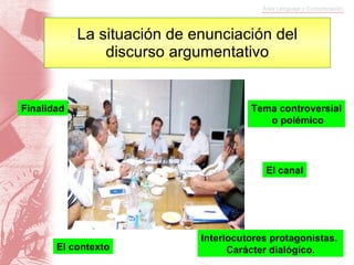 La situación de enunciación del discurso argumentativo Tema controversial o polémico El canal Interlocutores protagonistas.  Carácter dialógico. El contexto Finalidad 