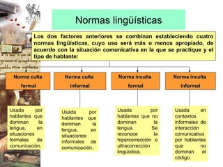 Normas lingüísticas Los dos factores anteriores se combinan estableciendo cuatro normas lingüísticas, cuyo uso será más o menos apropiado, de acuerdo con la situación comunicativa en la que se practique y el tipo de hablante: Norma culta formal Norma inculta  formal Norma culta  informal Norma inculta  informal Usada por hablantes que dominan la lengua, en situaciones formales de comunicación. Usada por hablantes que dominan la lengua, en situaciones informales de comunicación. Usada por hablantes que no dominan la lengua. Se reconoce la hipercorrección o ultracorrección lingüística. Usada en contextos informales de interacción comunicativa por hablantes que no dominan el código.  