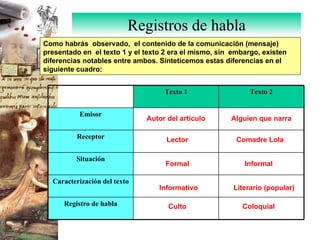 Registros de habla Como habrás  observado,  el contenido de la comunicación (mensaje) presentado en  el texto 1 y el texto 2 era el mismo, sin  embargo, existen diferencias notables entre ambos. Sinteticemos estas diferencias en el siguiente cuadro: Autor del artículo Lector Formal Informativo Culto Alguien que narra Comadre Lola Informal Literario (popular) Coloquial Texto 1 Texto 2 Emisor Receptor Situación Caracterización del texto Registro de habla 