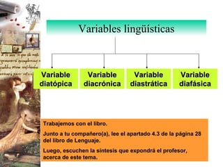 Variables lingüísticas Variable diatópica Variable diafásica Variable diacrónica Variable diastrática Trabajemos con el libro. Junto a tu compañero(a), lee el apartado 4.3 de la página 28 del libro de Lenguaje. Luego, escuchen la síntesis que expondrá el profesor, acerca de este tema.  
