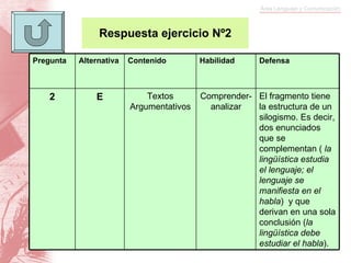 Respuesta ejercicio Nº2 Pregunta Alternativa Contenido Habilidad Defensa 2 E Textos Argumentativos Comprender-analizar El fragmento tiene la estructura de un silogismo. Es decir, dos enunciados que se complementan (  la lingüística estudia el lenguaje; el lenguaje se manifiesta en el habla )  y que derivan en una sola conclusión ( la lingüística debe estudiar el habla ).  