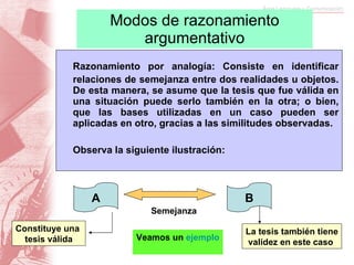 Modos de razonamiento argumentativo Razonamiento por analogía: Consiste en identificar relaciones de semejanza entre dos realidades u objetos. De esta manera, se asume que la tesis que fue válida en una situación puede serlo también en la otra; o bien, que las bases utilizadas en un caso pueden ser aplicadas en otro, gracias a las similitudes observadas. Observa la siguiente ilustración: A B Constituye una  tesis válida La tesis también tiene validez en este caso Veamos un  ejemplo Semejanza 