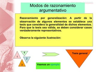 Modos de razonamiento argumentativo Razonamiento por generalización: A partir de la observación de algunos elementos se establece una tesis que considera la generalidad de dichos elementos. Para que la tesis sea válida, se deben considerar casos verdaderamente representativos. Observa la siguiente ilustración: Veamos un  ejemplo 4 3 1 2 Tesis general 