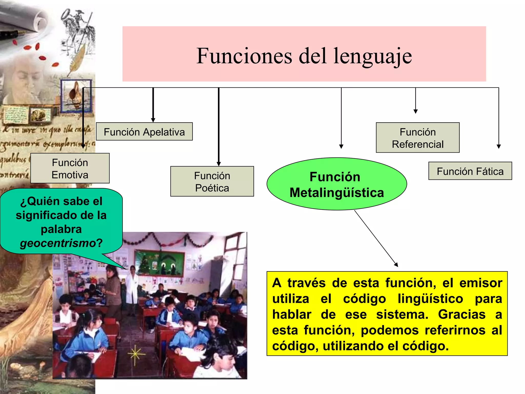 Funciones del lenguaje A través de esta función, el emisor utiliza el código lingüístico para hablar de ese sistema. Gracias a esta función, podemos referirnos al código, utilizando el código. ¿Quién sabe el significado de la palabra  geocentrismo ? Función  Metalingüística Función Apelativa Función Referencial Función Poética Función Fática Función Emotiva 