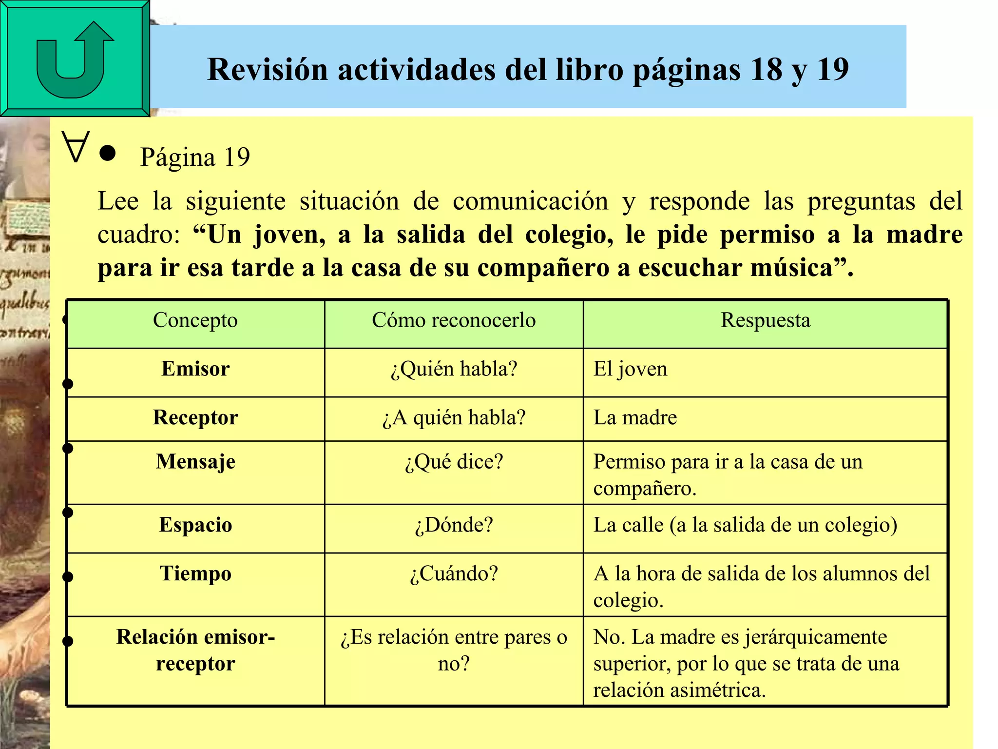 Revisión actividades del libro páginas 18 y 19     Página 19 Lee la siguiente situación de comunicación y responde las preguntas del cuadro:  “Un joven, a la salida del colegio, le pide permiso a la madre para ir esa tarde a la casa de su compañero a escuchar música”.             Concepto Cómo reconocerlo Respuesta Emisor ¿Quién habla? El joven Receptor ¿A quién habla? La madre Mensaje ¿Qué dice? Permiso para ir a la casa de un compañero.   Espacio ¿Dónde? La calle (a la salida de un colegio)   Tiempo ¿Cuándo? A la hora de salida de los alumnos del colegio. Relación emisor-receptor ¿Es relación entre pares o no? No. La madre es jerárquicamente superior, por lo que se trata de una relación asimétrica.   