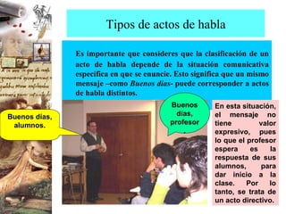 Es importante que consideres que la clasificación de un acto de habla depende de la situación comunicativa específica en que se enuncie. Esto significa que un mismo mensaje –como  Buenos días - puede corresponder a actos de habla distintos.  Tipos de actos de habla Buenos días, alumnos. Buenos días, profesor. En esta situación, el mensaje no tiene valor expresivo, pues lo que el profesor espera es la respuesta de sus alumnos, para dar inicio a la clase. Por lo tanto, se trata de un acto directivo. 
