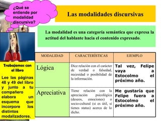 Las modalidades discursivas La modalidad es una categoría semántica que expresa la actitud del hablante hacia el contenido expresado . Trabajemos con el libro Lee las páginas 48 y 49 del libro y junto a tu compañero elabora un esquema que incorpore los distintos modalizadores. MODALIDAD CARACTERÍSTICAS EJEMPLO Lógica Dice relación con el carácter de verdad o falsedad, necesidad o posibilidad de la información. Tal vez, Felipe vaya a Estocolmo el próximo año. Apreciativa Tiene relación con la apreciación psicológica (deseos, emociones) o socio-cultural (si es útil, si tienes status) acerca de lo dicho. Me gustaría que Felipe fuera a Estocolmo el próximo año. ¿Qué se entiende por modalidad discursiva? 