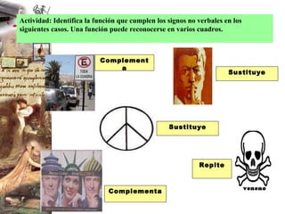 Actividad: Identifica la función que cumplen los signos no verbales en los siguientes casos. Una función puede reconocerse en varios cuadros. Complementa Sustituye Complementa Repite Sustituye veneno 