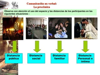Comunicación no verbal: La proxémica Observa con atención el uso del espacio y las distancias de los participantes en las siguientes situaciones : Distancia  pública Distancia  social Distancia  familiar Distancia  Personal o íntima 