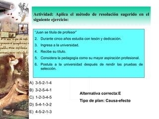 Actividad: Aplica el método de resolución sugerido en el siguiente ejercicio: “ Juan se titula de profesor” Durante cinco años estudia con tesón y dedicación. Ingresa a la universidad. Recibe su título. Considera la pedagogía como su mayor aspiración profesional. Postula a la universidad después de rendir las pruebas de selección. 3-5-2-1-4 3-2-5-4-1 1-2-3-4-5 5-4-1-3-2 4-5-2-1-3 Alternativa correcta:E Tipo de plan: Causa-efecto 