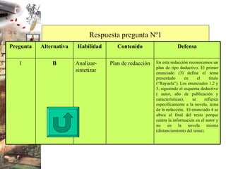 Respuesta pregunta Nº1 En esta redacción reconocemos un plan de tipo deductivo. El primer enunciado (3) define el tema presentado en el título (“Rayuela”). Los enunciados 1,2 y 5, siguiendo el esquema deductivo ( autor, año de publicación y características), se refieren específicamente a la novela, tema de la redacción.  El enunciado 4 se ubica al final del texto porque centra la información en el autor y no en la novela misma (distanciamiento del tema).   Plan de redacción Analizar-sintetizar B 1 Defensa Contenido Habilidad Alternativa Pregunta 