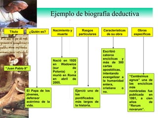 Ejemplo de biografía deductiva Título “ Juan Pablo II” ¿Quién es? El Papa de los jóvenes, defensor acérrimo de la vida. Nacimiento y muerte Nació en 1920 en Wadowice (sur de Polonia) y murió en Roma en abril de 2005. Rasgos particulares Ejerció uno de los pontificados más largos de la historia. Características de su obra Escribió catorce encíclicas y más de 300 cartas apostólicas, intentando evangelizar a la humanidad entera, cristiana o no. Obras específicas “ Centésimus agnus” una de las encíclicas más nombradas fue publicada en 1991, a cien años de “Rerum novarum”. 