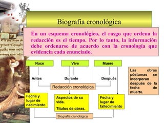Biografía cronológica En un esquema cronológico, el rasgo que ordena la redacción es el tiempo. Por lo tanto, la información debe ordenarse de acuerdo con la cronología que evidencia cada enunciado. Las obras póstumas se incorporan después de la fecha de muerte. Fecha y lugar de nacimiento Aspectos de su vida. Títulos de obras. Fecha y lugar de fallecimiento Nace Vive Muere Antes Durante Después Redacción cronológica Biografía cronológica 