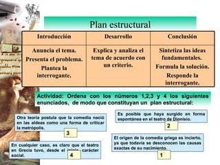 Plan estructural Actividad: Ordena con los números 1,2,3 y 4 los siguientes enunciados,  de modo que constituyan un  plan estructural:  Sintetiza las ideas fundamentales.  Formula la solución. Responde la interrogante. Explica y analiza el tema de acuerdo con un criterio. Anuncia el tema. Presenta el problema. Plantea la interrogante. Conclusión Desarrollo Introducción El origen de la comedia griega es incierto, ya que todavía se desconocen las causas exactas de su nacimiento. Es posible que haya surgido en forma espontánea en el teatro de Dionisio. Otra teoría postula que la comedia nació en las aldeas como una forma de criticar la metrópolis. En cualquier caso, es claro que el teatro en Grecia tuvo, desde el inicio, carácter social. 1 4 2 3 