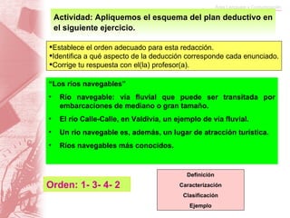 Actividad: Apliquemos el esquema del plan deductivo en el siguiente ejercicio.   Establece el orden adecuado para esta redacción. Identifica a qué aspecto de la deducción corresponde cada enunciado. Corrige tu respuesta con el(la) profesor(a). “ Los ríos navegables” Río navegable: vía fluvial que puede ser transitada por embarcaciones de mediano o gran tamaño. El río Calle-Calle, en Valdivia, un ejemplo de vía fluvial. Un río navegable es, además, un lugar de atracción turística. Ríos navegables más conocidos.  Orden: 1- 3- 4- 2 Definición Caracterización Clasificación Ejemplo 