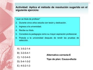 Actividad: Aplica el método de resolución sugerido en el siguiente ejercicio: “ Juan se titula de profesor” Durante cinco años estudia con tesón y dedicación. Ingresa a la universidad. Recibe su título. Considera la pedagogía como su mayor aspiración profesional. Postula a la universidad después de rendir las pruebas de selección. 3-5-2-1-4 3-2-5-4-1 1-2-3-4-5 5-4-1-3-2 4-5-2-1-3 Alternativa correcta:E Tipo de plan: Causa-efecto 