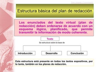 Estructura básica del plan de redacción Los enunciados del texto virtual (plan de redacción) deben ordenarse de acuerdo con un  esquema lógico , planificado, que permite transmitir la información de   modo coherente . Introducción Desarrollo Conclusión Esta estructura está presente en todos los textos expositivos, por lo tanto, también en los planes de redacción. Texto Se estructura sobre la base de 