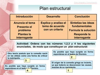 Plan estructural Actividad: Ordena con los números 1,2,3 y 4 los siguientes enunciados,  de modo que constituyan un  plan estructural:  Introducción Desarrollo Conclusión Anuncia el tema Presenta el problema Plantea la interrogante Explica y analiza el tema de acuerdo con un criterio Sintetiza las ideas fundamentales  Formula la solución Responde la interrogante El origen de la comedia griega es incierto, ya que todavía se desconocen las causas exactas de su nacimiento. Es posible que haya surgido en forma espontánea en el teatro de Dionisio. Otra teoría postula que la comedia nació en las aldeas como una forma de críticar la metrópolis. Es posible que haya surgido en forma espontánea en el teatro de Dionisio. 1 4 2 3 