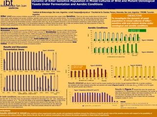 ibt
          Biotecnología San Juan
                          ARGENTINA
                                                                          Dynamic of Killer-Sensitive Population in Mixed Cultures of Wild and Mutant Oenological
                                                                          Yeasts Under Fermentation and Aerobic Conditions
                                                                           Y.P.MATURANO1,2, M.C.NALLY1,2, M.E. TORO1, L.I.C.DE FIGUEROA3 and F. VAZQUEZ1
                                                          Instituto de Biotecnología, San Juan, Argentina - e-mail: fvazquez@unsj.edu.ar 2 Facultad de Cs. Exactas, Físicas y Naturales, San Juan, Argentina 3 PROIMI, Tucumán,
                                                                           1

                                                         Argentina
          Killer yeast strains produce inhibitory glycoproteins, and enzymes that eliminate other yeasts (called Sensitive). There are not many studies about the behavior of                OBJECTIVE
          these yeasts under enological and aerobic conditions, specially mixed cultures of killer and sensitive strains. The enological interest in killer yeasts arises because these yeasts,                                                                                                                         To investigate the dynamic of yeast
          when present, might dominate a wine fermentation. When sensitive strains are inoculated in musts, its action can be interfered or they can be eliminated by killer strains
          present in musts during the fermentation process. A selected killer strain may not be completely dominant in wine fermentations possessing a native sensitive yeast flora                                                                                                                                     population in mixed cultures of killer–
          because the prevalence of a yeast strain in the fermentations depends on different factors like growth rate of killer and sensitive strains, the initial proportion of them, the                                                                                                                              sensitive wild and mutant strains under
          sensitive yeasts susceptibility to the different killer strains toxins (Jacobs, C.J. and Van Vuuren, H.J.J., 1991).
                                                                                                                                                                                                                                                                                                                        oenological and aerobic conditions
          Materials and Methods                                                                                                                                                                                                                                Aerobic Conditions
          Microorganisms: Saccharomyces cerevisiae NCYC1006 (S); S. cerevisiae ATCC36900 (K); BSc411 (wild S. cerevisiae, K); MN41 (Acridine Orange                                                                                                                   100
                                                                                                                                                                                                                                                                                                                                                                     µmax BSc400 (K) = 0.3498
                                                                                                                                                                                                                                                                                                                                                                     µmax BSc377 (S) = 0.3966
          cured plasmid mutant, S); BSc400 (wild S. cerevisiae, K) BSc377 (wild S. cerevisiae, S). Microvinifications: they were realized in 250 ml Erlenmeyer                                                                                                          80
          flasks with 150 ml of concentrated must, diluted to 21°Brix. A Müller valve (a glass device which contains 50% sulphuric acid that allows only CO2 to




                                                                                                                                                                                                                                                           % -S
                                                                                                                                                                                                                                                                        60
          escape from the system) aseptically closed the vessels, and incubated at 25°C. Yeast population was enumerated by the plate count technique. After 3




                                                                                                                                                                                                                                                            K
          days of incubation at 25°C and 37°C (toxin inactivation temperature) , colonies were transferred at random to buffered YPD-methylene blue agar to                                                                                                             40

          determine their sensitive or killer character (Vazquez et al. 2001). Aerobic conditions assay: they were done by batch process using a 1 L bioreactor.                                                                                                        20

          Both strains were inoculated at a final concentration of 3x106 cells. ml-1, pH 4.6. Agitation (300 rpm), sterile aeration (0,6 l.min-1) and temperature (25°C).                                                                                                0                                                                                                                                 Figure 3: 10%K/90%S
          Samples were taken periodically (90 min) during 24 h. Biomass concentration was determined by direct cellular counting with hemocytometer. Assays                                                                                                            100
                                                                                                                                                                                                                                                                                  0      90          180         270    360       450        540         630         720          810           1440

          Conditions : 10% K/90% S; 50% K/50% S in aerobic and anaerobic conditions
                                                                                                                                                                                                                                                                        80


                 Results and Discussion                                                                                                                                                                                                                                 60




                                                                                                                                                                                                                                                               % -S
                                                                                                                                                                                                                                                                K
                 Fermentation Assay                                                             Figure 1: 50%K/50%S
                                                                                                                                                                                                                                                                        40

                                                                                                                                                                                                                                                                        20
          100
                                                                                                                                                                                                                                                                         0
                                                                                                                                                                                                                                                                                                                                                                                                           Figure 4: 50%K/50%S
           90
                                                                                                                                                                                                                                                                                  0     90       180             270   360     450          540      690         810          900        1440
           80
                                                                                                                                                                                                                                                                                                                                                                              Time (min)
           70                                                                                                                                                                                                                                                                                                      %BS c400 (K)        % BS c377(S )
  % -S




           60
   K




           50

           40

           30
                                                                                                                                                                                                        100                                                            Figure 5: 50%K/50%S                             100                                                Figure 6: 10%K/90%S
           20                                                                                                                                                                                                      µmax BSc411 (K) = 0.3303
           10                                                                                                                                                                                           80         µmax MN41 (S) = 0.4385                                                                               80

            0                                                                                                                                                                                           60



                                                                                                                                               %K - S
                                                                                                                                                                                                                                                                                                                        60
                 0hs      24hs       72hs       120hs      168hs      216hs      264hs      336hs      408hs      504hs      600hs
                                                                                                                                                                                                        40                                                                                                              40
         100                                                                                      Figure 2: 10%K/90%S
                                                                                                                                                                                                        20                                                                                                              20
          90
          80                                                                                                                                                                                             0                                                                                                               0
                                                                                                                                                                                                                   0        90        180    270         360          450       540   630      720         810                    0          90        180         270          360         450          540         630          720      810
          70
                                                                                                                                                                                                                                                                                                                                                           % BSc411 (k)           % MN41 (S)                                            Time (min)
                                                                                                                                                                                                                                        % BSc411 (K)           % MN41 (S)                      Time (min)
          60
% -S




          50
                                                                                                                                                                                                         Results obtained with BSc411 (wild K) and the mutant resulting from Acridine Orange treatment MN41 (S), in aerobic conditions
 K




          40
                                                                                                                                                                                                         are consistent with those obtained using killer and sensitive wild yeasts (Figures 5 and 6). In this case, the µmax of MN41 is 24,7% higher
          30
                                                                                                                                                                                                         than the specific growth rate of BSc411.
          20
          10                                                                                                                                                                                                                                                                                                                    Results in Figure 7 showed that when the sample was
                                                                                                                                                  % killer strain at different incubation temperature




                                                                                                                                                                                                                           Figure 7: Proportions of K/S at 25°C and 37°C
           0                                                                                                                                                                                                                                                                                                                    incubated at 37°C (temperature of toxin inactivation), the number of
                                                                                                                                                                                                          100
                0hs    24hs       72hs      120hs  168hs
                                               BS c400 (K)
                                                                   216hs   264hs
                                                                    BS c377(S )
                                                                                          336hs      408hs       504hs   600hs                                                                                                                                                                                                  killer strains descended in relation with those incubated at 25°C. At
                                                                                                                      Time                                                                                    80
                                                                                                                                                                                                                                                                                                                                25°C the toxin can interact with the cells that are near. The
         In both conditions, (50% S-50% K; 90% S-10% K) the wild killer yeast dominated the must in                                                                                                                                                                                                                             temperature to inactivate the toxin is below that one considered
                                                                                                                                                                                                              60

                                                                                                                                                                                                              40                                                                                                                mutagenic (Vodkin M. 1977).
         less than 24h. On the other hand, the percentage of BSc400 (K) descended from 100 - 93% -depending on
                                                                                                                                                                                                              20
         the culture conditions- to 11 - 7% at the last stages of the experiments (Figures 1 and 2). In spite of the
                                                                                                                                                                                                                                                                                                                                             Bibliography
         fact that the killer strain dominated the must in a relatively short period of time (less than 24 h), the                                                                                             0
                                                                                                                                                                                                                                                                                                                                             Jacobs, C.J. and Van Vuuren, H.J.J. (1991). Am. J. Enol. and Vitic. 42: 295 - 300.
         sensitive one was not completely eliminated. Gradually declination of environment pH may affect both                                                                                                          0    12   24     48   72     96    120         144 192    216 240 264   288 336       360 408    456 600       672
                                                                                                                                                                                                                                                                                                                                             Vazquez et al. (2001). Vol. 14. Food Microbiology Protocols. Humana Press Inc. Totowa, New
         toxin stability and physiological state of killer cells. Those facts probably allowed the raise of BSc377                                                                                                                                % K iller 25° C            % K iller 37° C                             T im e (h )
                                                                                                                                                                                                                                                                                                                                             Jersey.
         biomass at 552 h in both experiments.                                                                                                                                                                                                                                                                                               Vodkin, M. (1977). J Bacteriol Oct; 132,1:346-8.


  Conclusions
  · Results obtained in mixed killer-sensitive culture experiments under aerobic and oenological conditions showed the influence of specific growth rates of the sensitive strains with respect to the possibility of
  prevalence on the culture medium. Other factors like pH, the rate of subtract consumption may influence the strains competition in these kinds of experiments.

  ·      Cultivation temperature of samples with the purpose of evaluate killer-sensitive proportions is an important factor for the estimation of the sensitive strain.
 