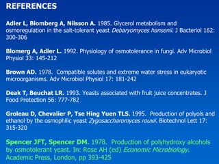 REFERENCES

Adler L, Blomberg A, Nilsson A. 1985. Glycerol metabolism and
osmoregulation in the salt-tolerant yeast Debaryomyces hansenii. J Bacteriol 162:
300-306

Blomerg A, Adler L. 1992. Physiology of osmotolerance in fungi. Adv Microbiol
Physiol 33: 145-212

Brown AD. 1978. Compatible solutes and extreme water stress in eukaryotic
microorganisms. Adv Microbiol Physiol 17: 181-242

Deak T, Beuchat LR. 1993. Yeasts associated with fruit juice concentrates. J
Food Protection 56: 777-782

Groleau D, Chevalier P, Tse Hing Yuen TLS. 1995. Production of polyols and
ethanol by the osmophilic yeast Zygosaccharomyces rouxii. Biotechnol Lett 17:
315-320

Spencer JFT, Spencer DM. 1978. Production of polyhydroxy alcohols
by osmotolerant yeast. In: Rose AH (ed) Economic Microbiology.
Academic Press, London, pp 393-425
 
