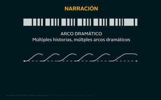 narración 
arco dramático 
Múltiples historias, múltples arcos dramáticos 
nociones básicas de lenguaje audiovisual | taller producto ii 2014 - josé manuel vélez 
 