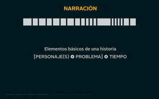 narración 
Elementos básicos de una historia 
[personaje(s) + problema] x tiempo 
nociones básicas de lenguaje audiovisual | taller producto ii 2014 - josé manuel vélez 
 