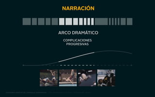 narración 
arco dramático 
complicaciones 
progresivas 
nociones básicas de lenguaje audiovisual | taller producto ii 2014 - josé manuel vélez 
 