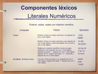 Componentes léxicos
                Literales Numéricos
                   Enteros, reales, reales con notación científica.

        Lenguaje                                Patrón                             Ejemplos

Todos                      Enteros: Inician con signo opcional y va seguido de   -1223
                           uno o más dígitos
                                                                                 99882
                           Reales: Inician con signo opcional y van seguido de   12.323
                           uno o más dígitos y opcional seguido de un punto y
                           uno o más dígitos.                                    -44.53421

                           Reales con notación científica: Inicia con signo      -32.3e-19
                           opcional, y van seguidos de uno o más dígitos,
                           seguido de punto “.”, seguido de uno o más dígitos,   7.4e+12
                           seguido de “E” seguido del signo + ó – opcional y     -9.1e10
                           seguido de uno o más dígitos.

Smalltalk, Scheme otros    Fraccion: inicia por signo o no, seguido de uno o     43/28
                           más dígitos, seguido del slash “/” seguido de uno o
                           más dígitos                                           2/78
                                                                                 -12/43
 