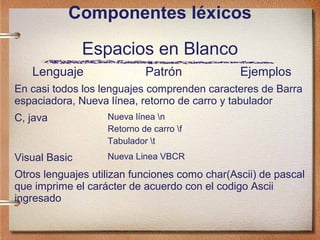 Componentes léxicos

               Espacios en Blanco
   Lenguaje                 Patrón             Ejemplos
En casi todos los lenguajes comprenden caracteres de Barra
espaciadora, Nueva línea, retorno de carro y tabulador
C, java            Nueva línea n
                   Retorno de carro f
                   Tabulador t
Visual Basic       Nueva Linea VBCR

Otros lenguajes utilizan funciones como char(Ascii) de pascal
que imprime el carácter de acuerdo con el codigo Ascii
ingresado
 