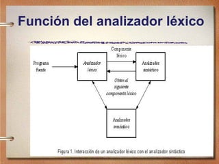 Función del analizador léxico
 