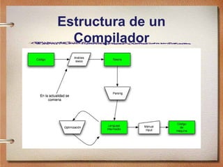 Estructura de un
  Compilador
 