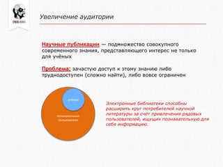 Увеличение аудитории
Научные публикации — подмножество совокупного
современного знания, представляющего интерес не только
для учѐных
Проблема: зачастую доступ к этому знанию либо
труднодоступен (сложно найти), либо вовсе ограничен
потенциальные
пользователи
учёные
Электронные библиотеки способны
расширить круг потребителей научной
литературы за счѐт привлечения рядовых
пользователей, ищущих познавательную для
себя информацию.
 