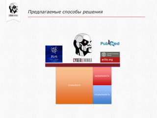 Предлагаемые способы решения
МОБИЛЬНОСТЬ
СОЦИАЛЬНОСТЬ
ОТКРЫТОСТЬ
 