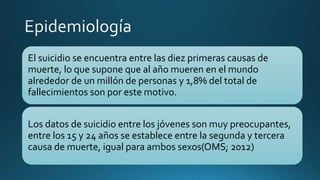 El suicidio se encuentra entre las diez primeras causas de
muerte, lo que supone que al año mueren en el mundo
alrededor de un millón de personas y 1,8% del total de
fallecimientos son por este motivo.
Los datos de suicidio entre los jóvenes son muy preocupantes,
entre los 15 y 24 años se establece entre la segunda y tercera
causa de muerte, igual para ambos sexos(OMS; 2012)
 