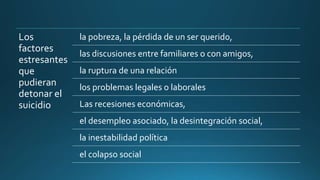 Los
factores
estresantes
que
pudieran
detonar el
suicidio
la pobreza, la pérdida de un ser querido,
las discusiones entre familiares o con amigos,
la ruptura de una relación
los problemas legales o laborales
Las recesiones económicas,
el desempleo asociado, la desintegración social,
la inestabilidad política
el colapso social
 