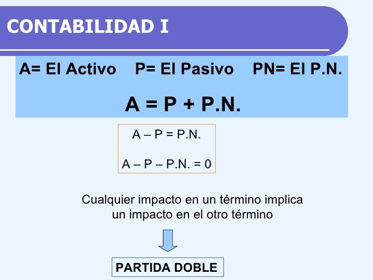 La Ecuacion Contable Basica Contabilidad I La Ecuacion Contable Basica Contabilidad I