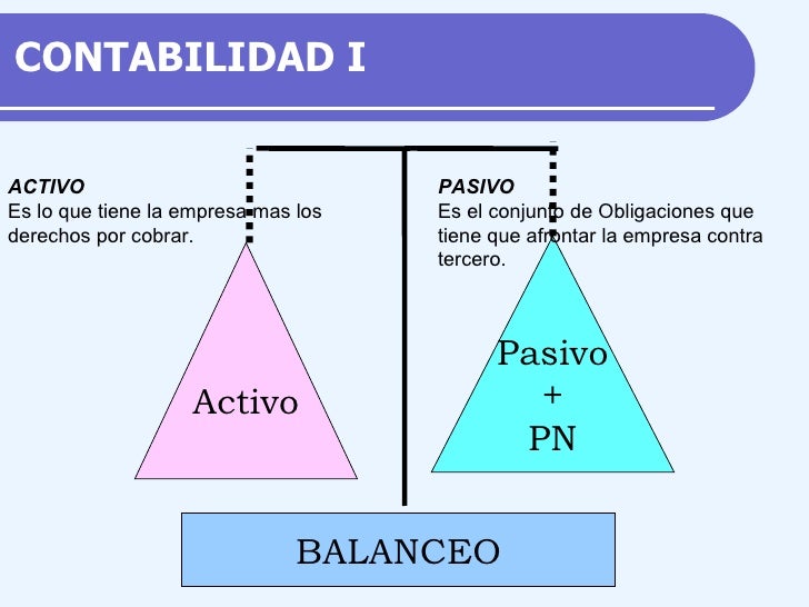 La Ecuacion Contable Basica Contabilidad I