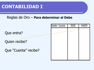 Reglas de Oro –  Para determinar el Debe Que entra? Quien recibe? Que “Cuenta” recibe? CONTABILIDAD  I 
