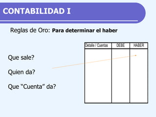 Reglas de Oro:  Para determinar el haber Que sale? Quien da? Que “Cuenta” da? CONTABILIDAD  I 