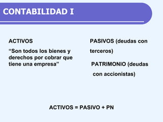 ACTIVOS “ Son todos los bienes y derechos por cobrar que tiene una empresa” PASIVOS (deudas con terceros) ACTIVOS = PASIVO + PN PATRIMONIO (deudas con accionistas) CONTABILIDAD  I 